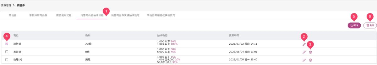 票券管理 - 銷售商品券抽成級距-商品券-1